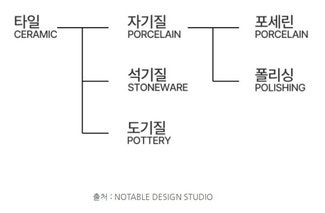 오산 타일·대리석 수리 1